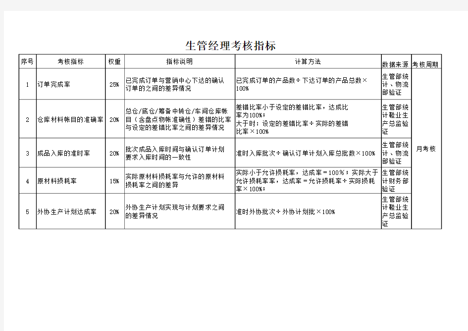 鞋业生产绩效考核指标