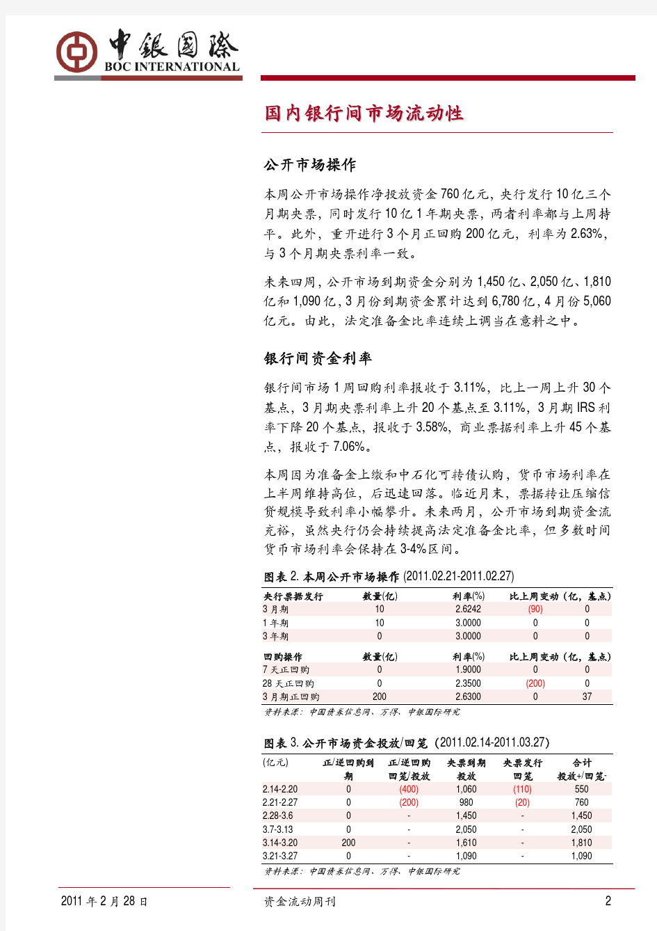 中银国际深度报告资金流动周刊(2011年第6期)