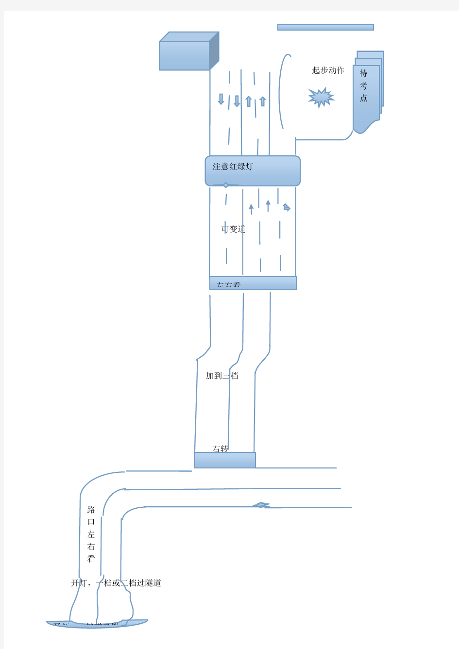 北京公交驾校科目三路考路线图(手绘)