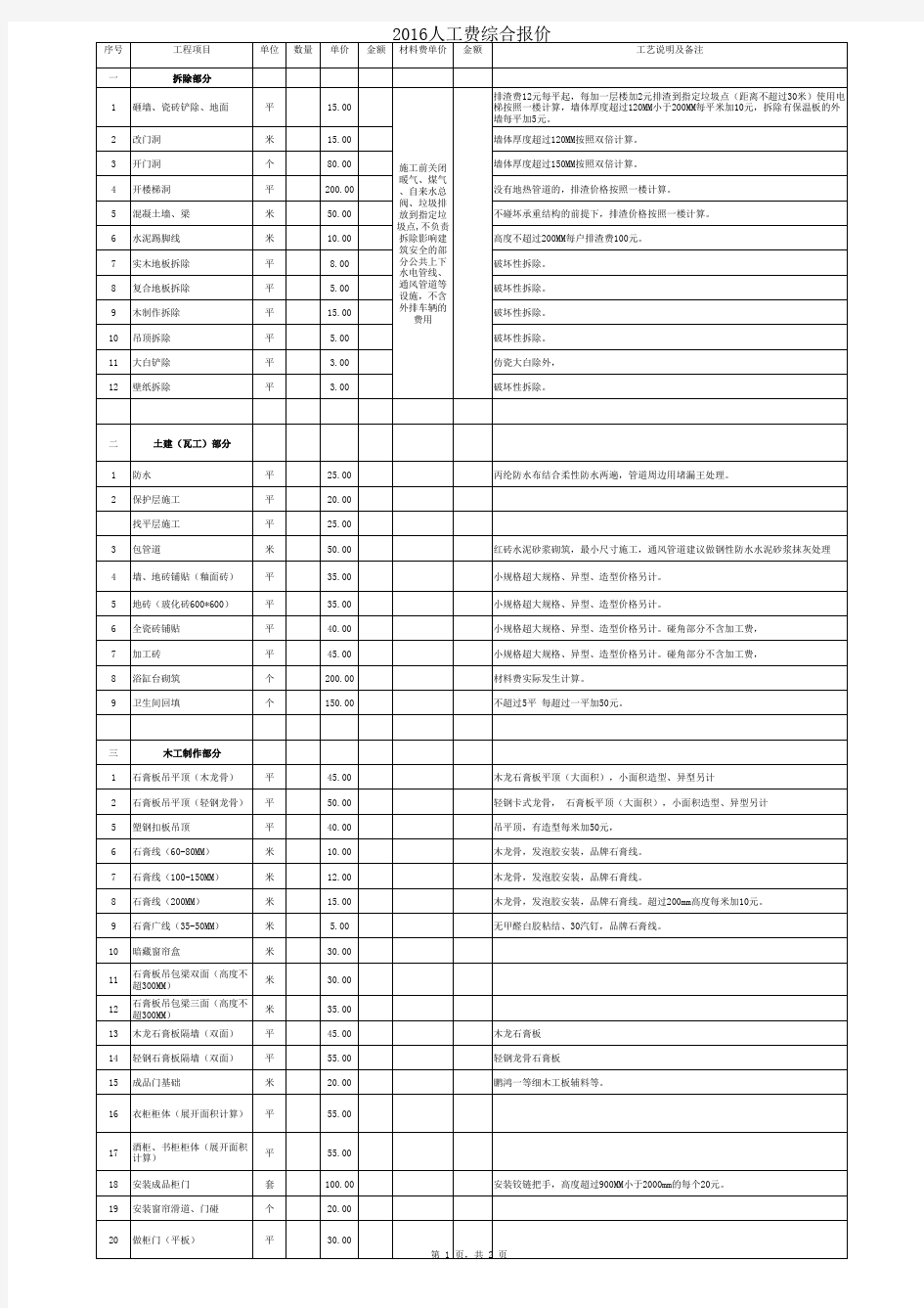 2016酒店装修人工费报价清单1