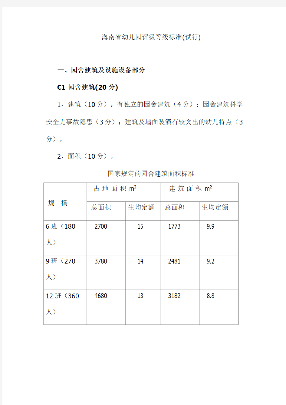 海南省幼儿园评级等级标准(试行)