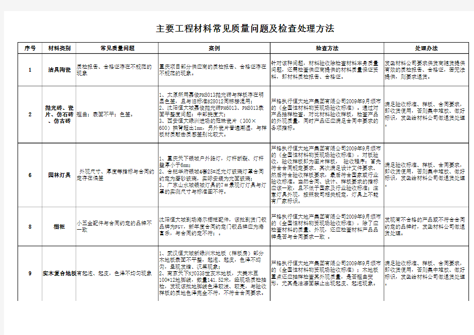 主要材料常见质量问题的检查处理办法