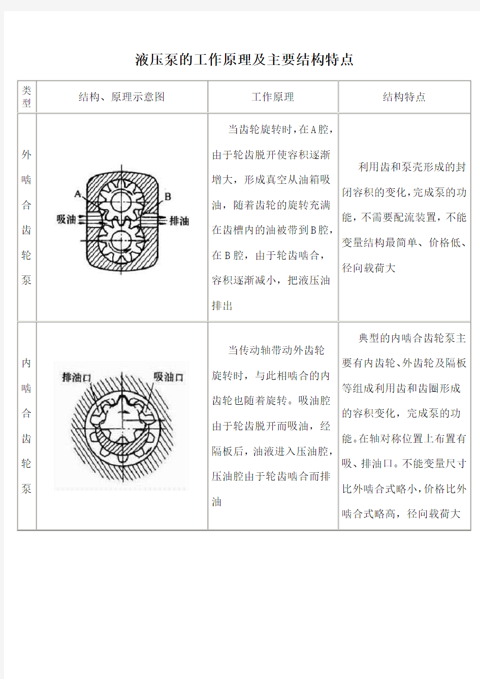 液压泵的工作原理及主要结构特点