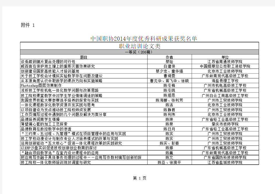 2014年度中国职协优秀科研成果获奖名单