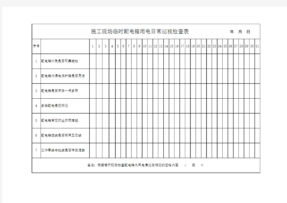 施工现场临时配电箱日检查表