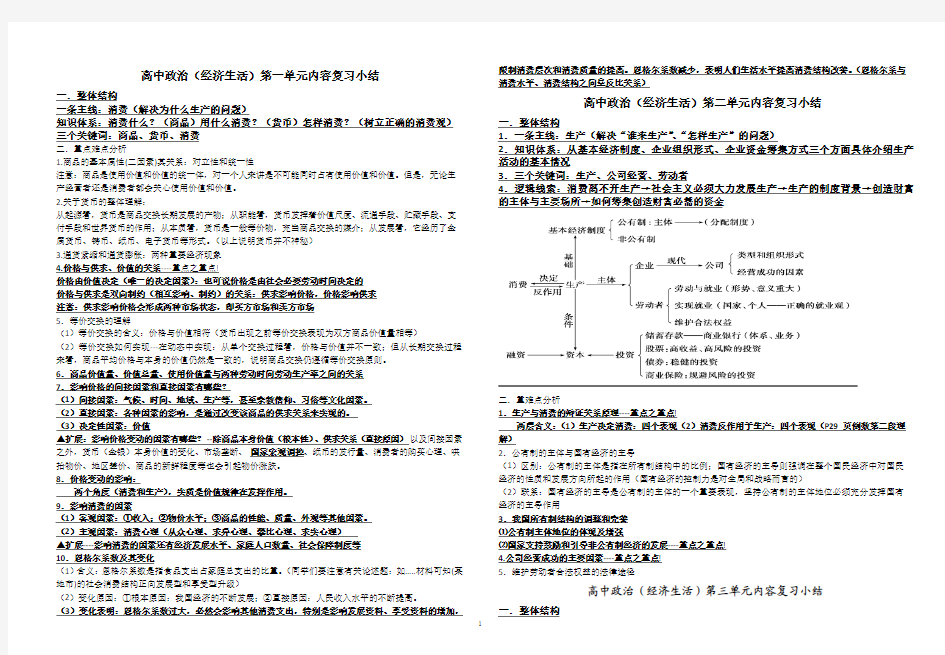 高中政治经济生活总复习