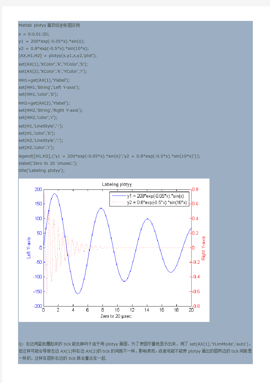 Matlab plotyy画双纵坐标图实例