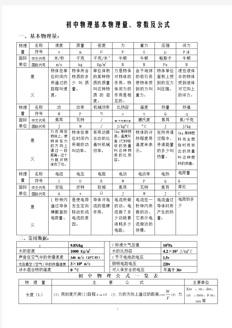 初中物理基本物理量、常数及公式