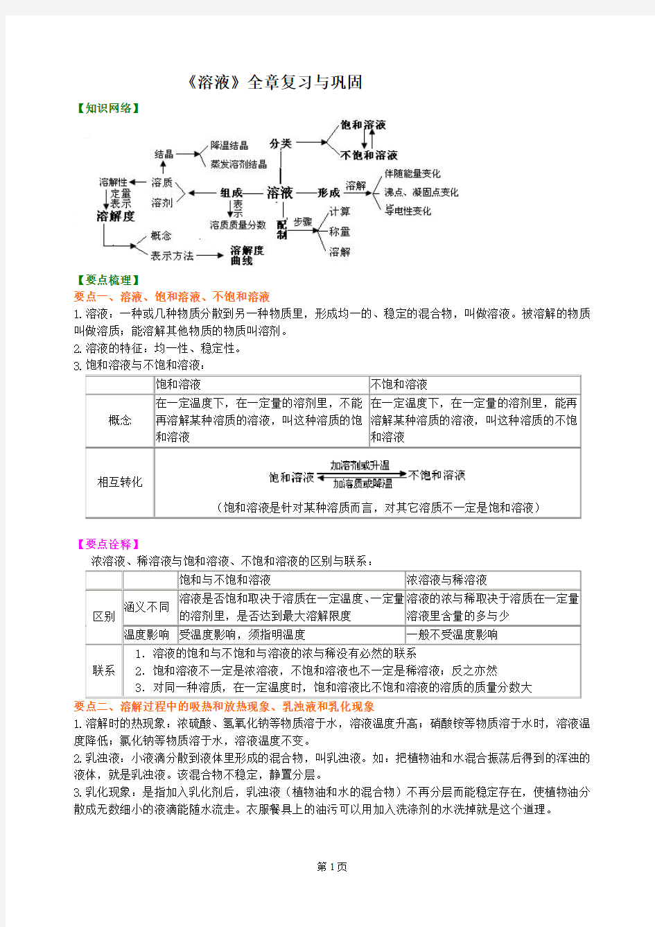 《溶液》全章复习与巩固(基础)知识讲解