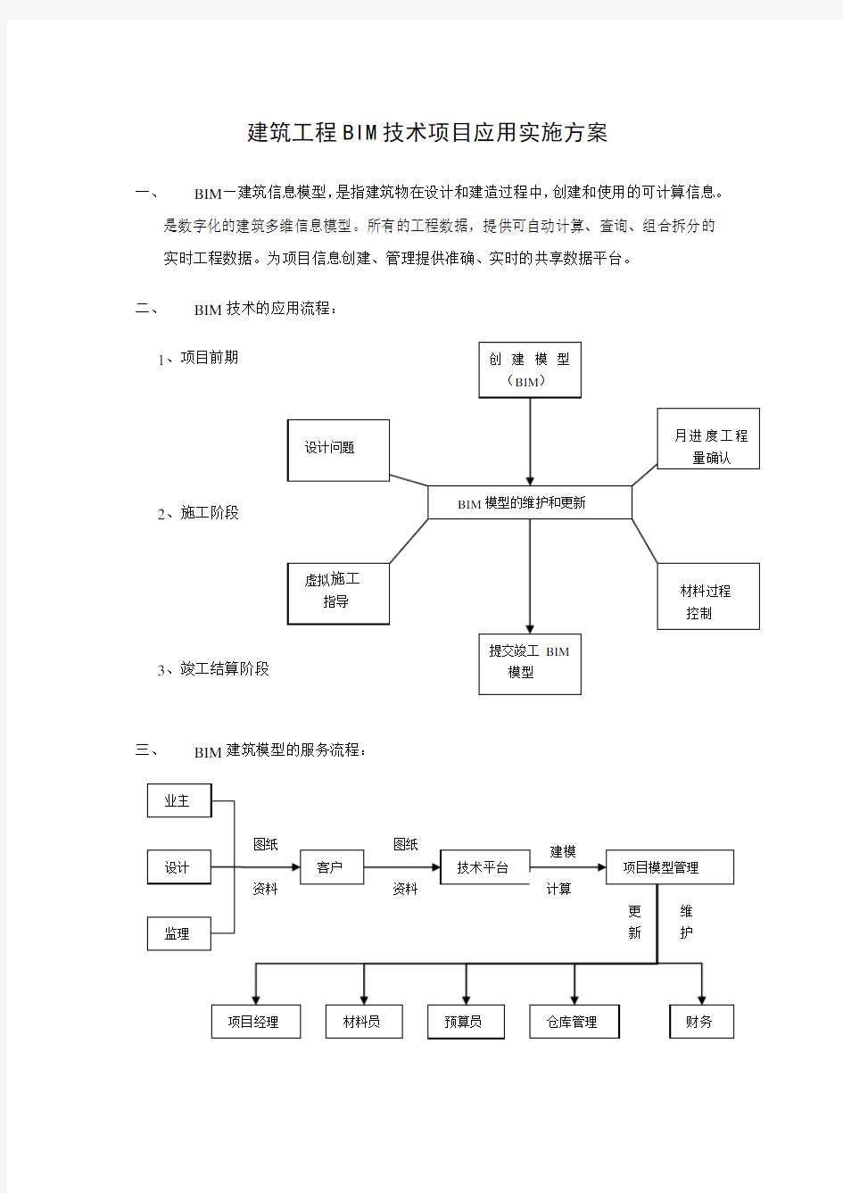 建筑工程BIM技术项目应用实施方案