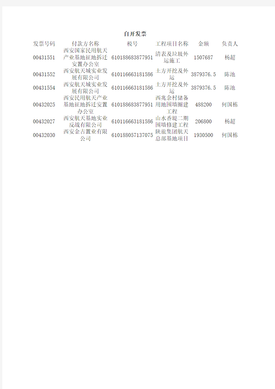 开票申请单模板