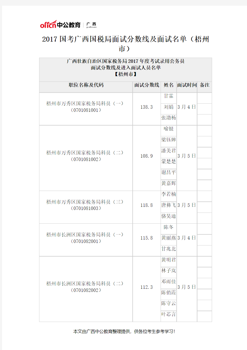 2017国考广西国税局面试分数线及面试名单(梧州市)