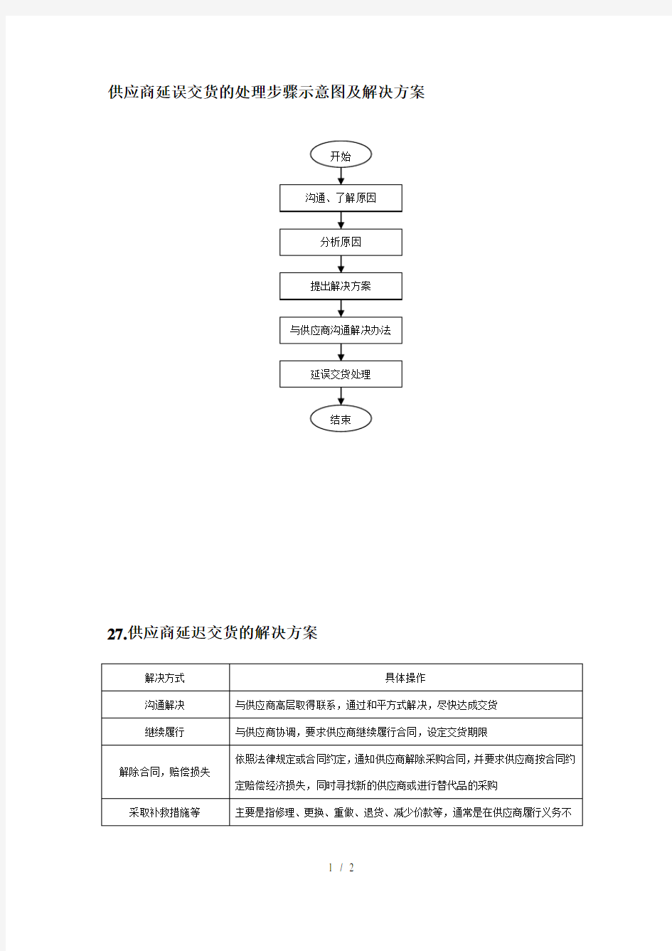 供应商延误交货的处理步骤示意图及解决方案