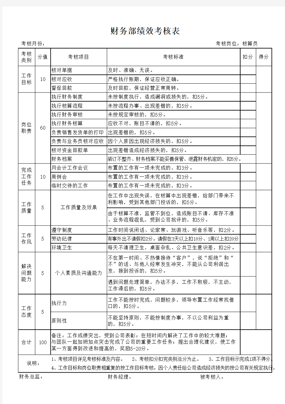 财务部绩效考核-财务各个岗位