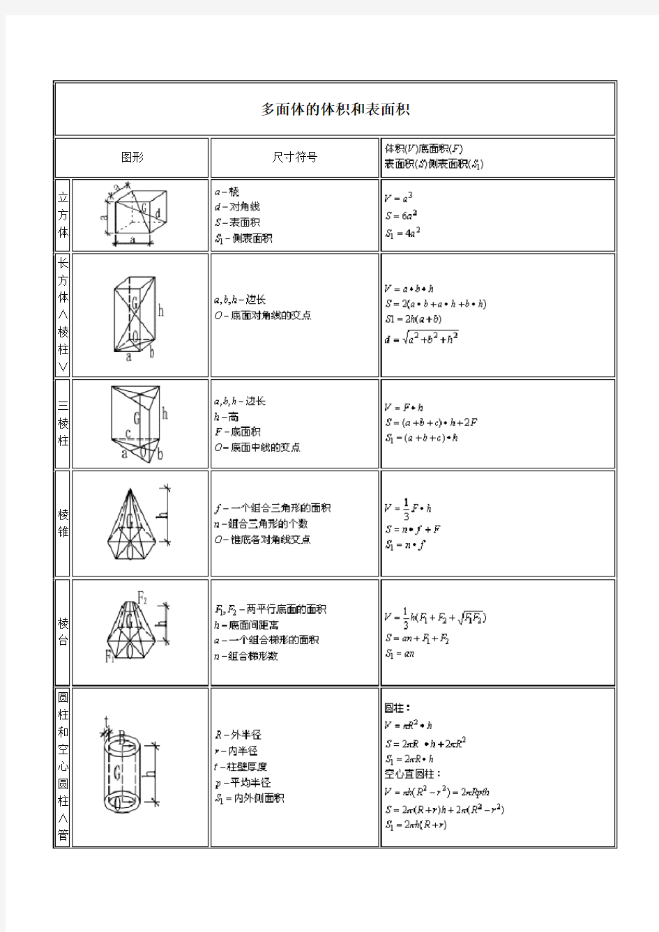 常用面积体积计算公式大全