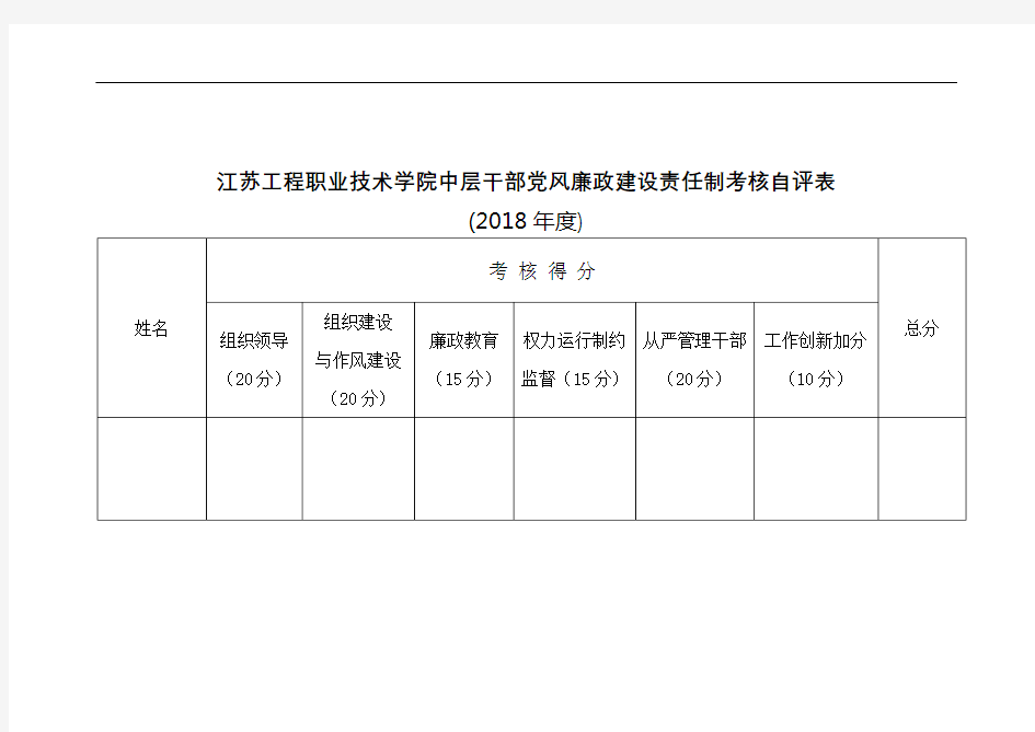 江苏工程职业技术学院中层干部党风廉政建设责任制考核自评表