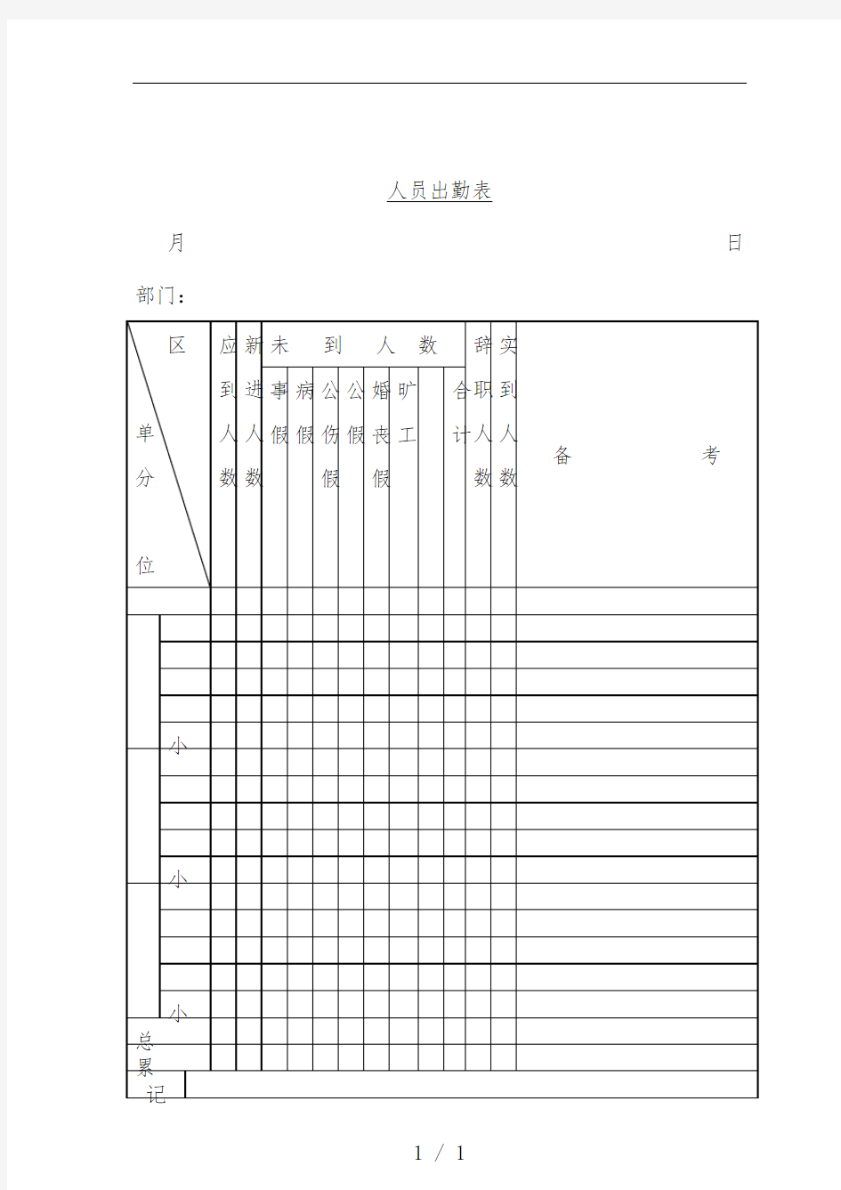 人员出勤常用表格