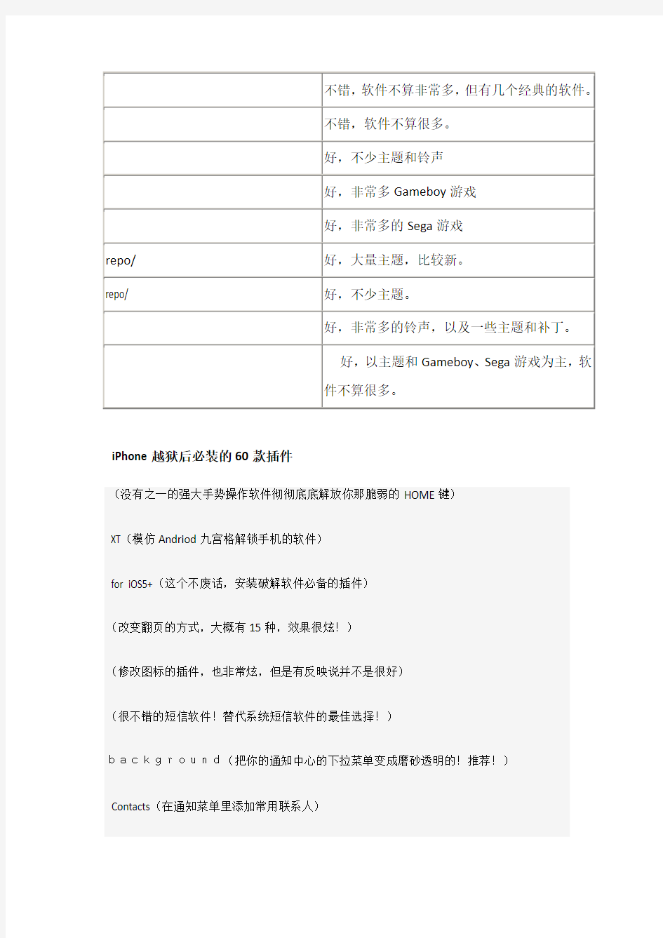 iphone越狱后必备-目前最好最全的Cydia源集合及60款插件