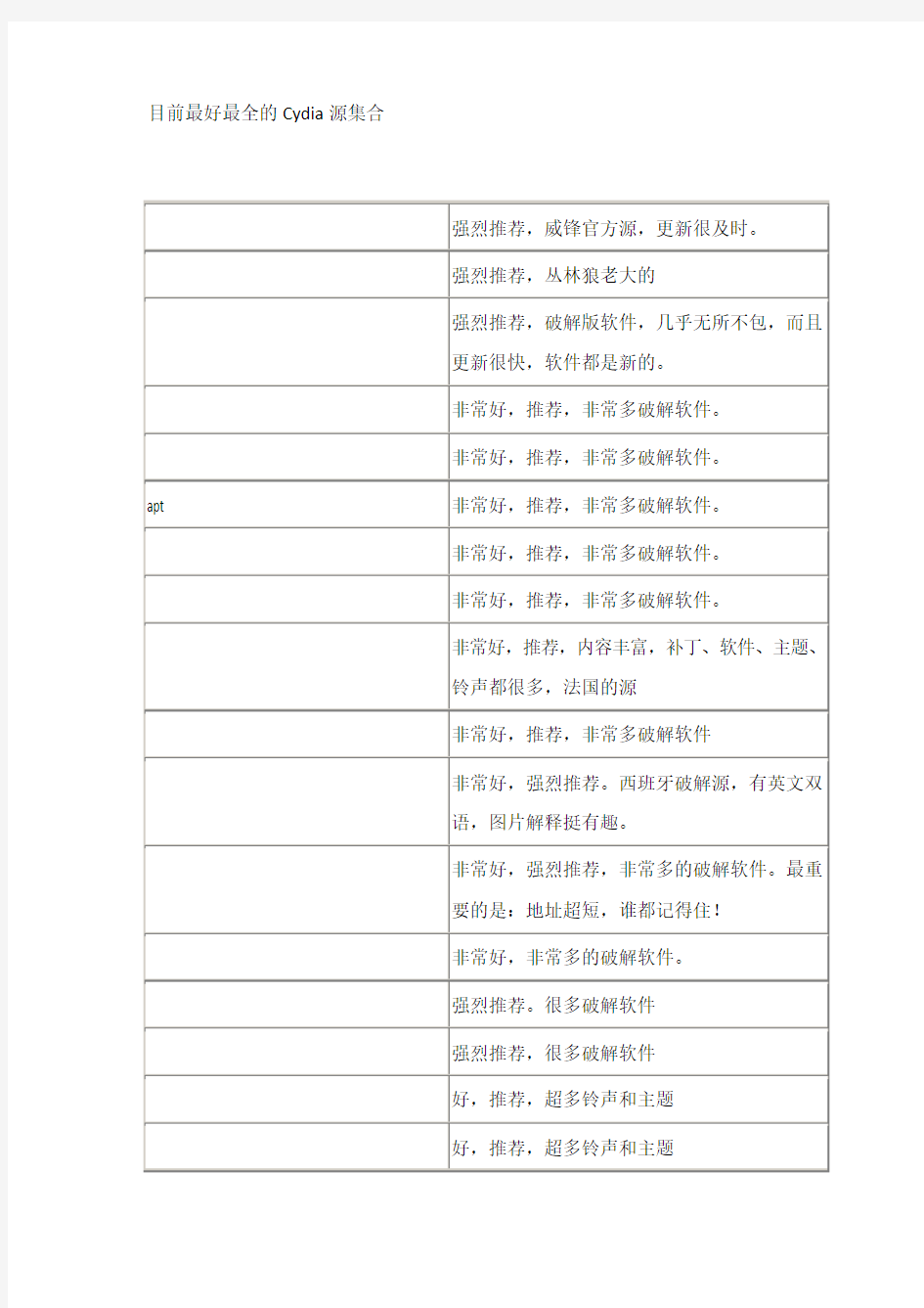 iphone越狱后必备-目前最好最全的Cydia源集合及60款插件