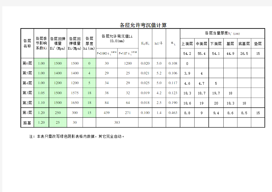 路面各层允许弯沉值计算表