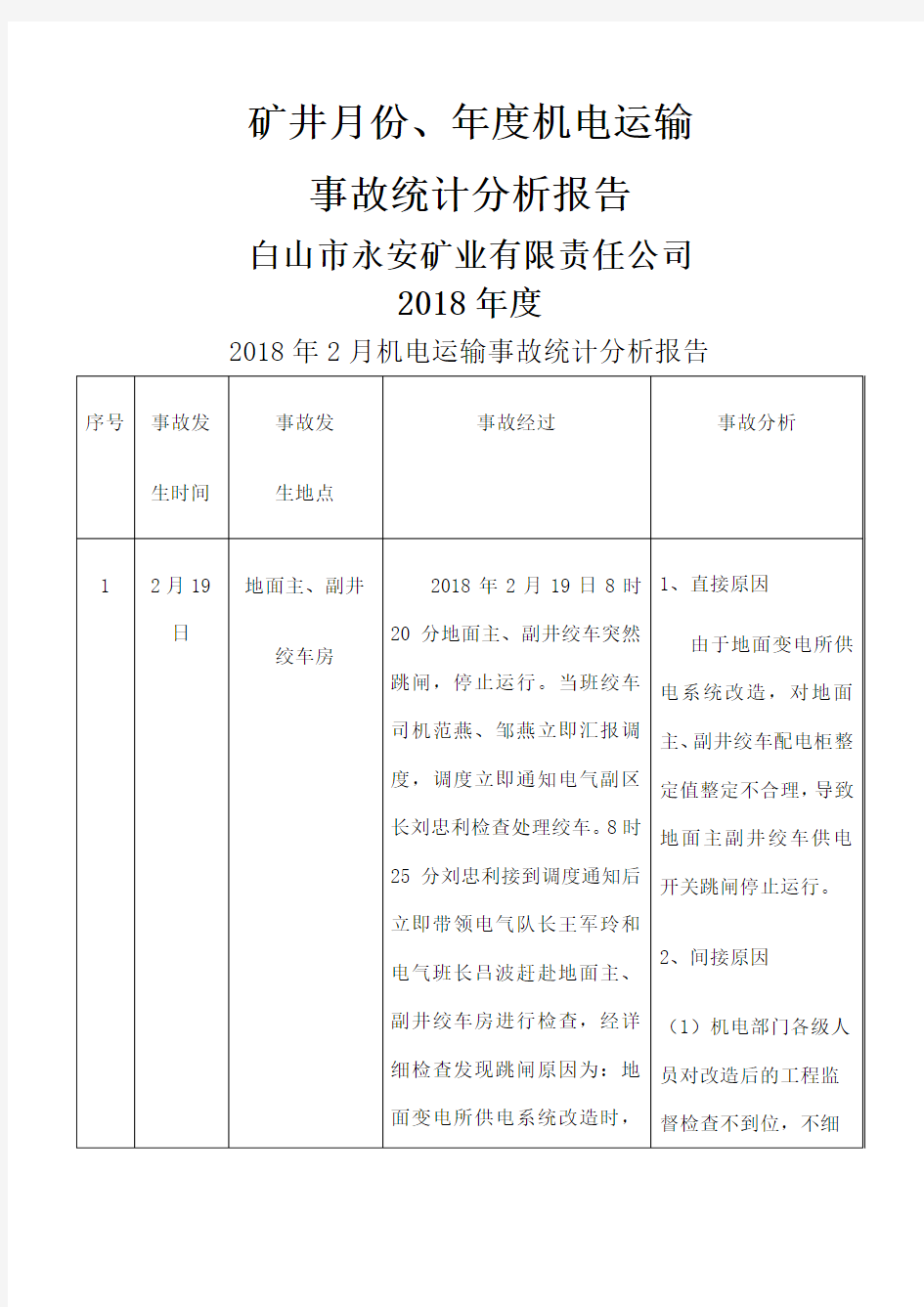 矿井月份机电运输事故统计分析报告