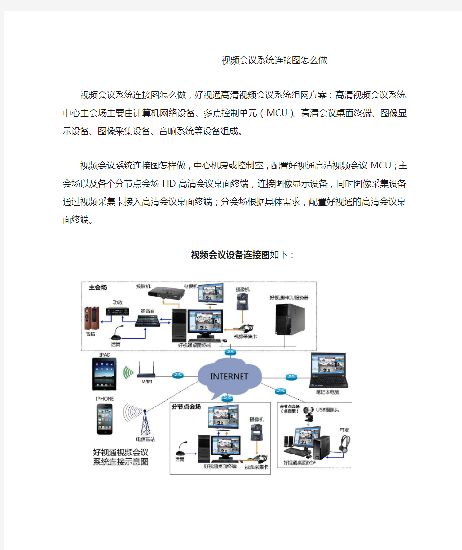 视频会议系统连接图怎么做