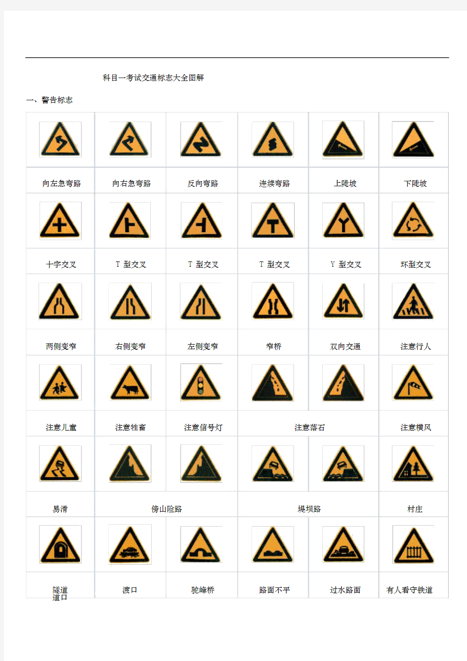 最新交通标志大全图解必过技巧