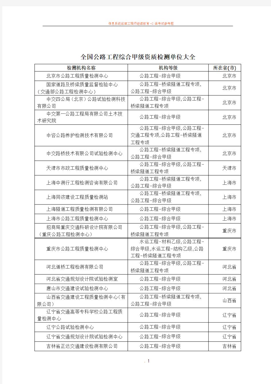 全国公路工程综合甲级资质检测单位大全