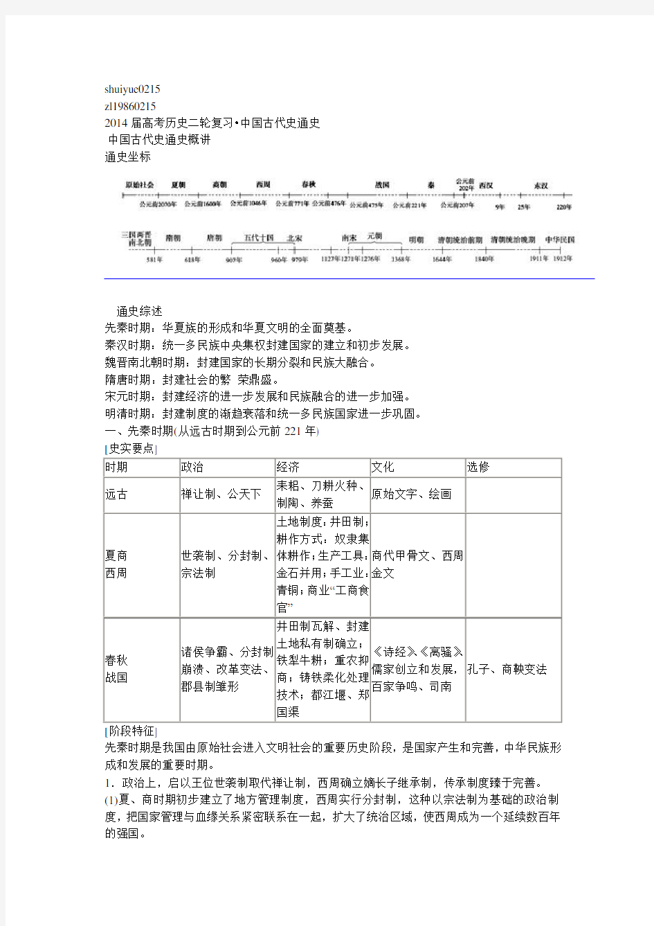 中国古代史脉络知识