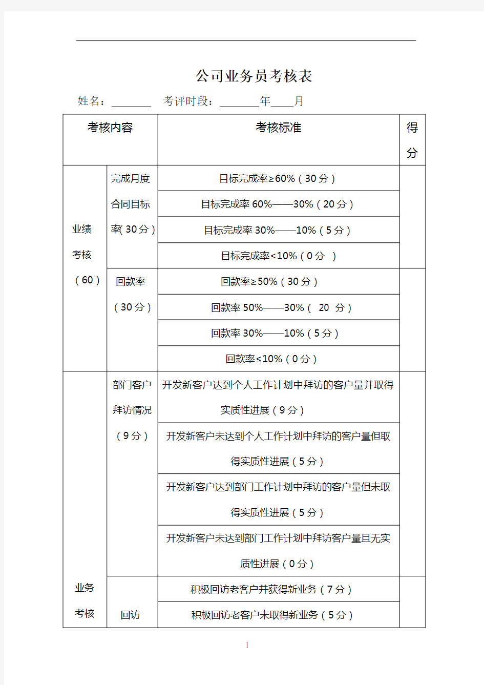 业务员绩效考核表