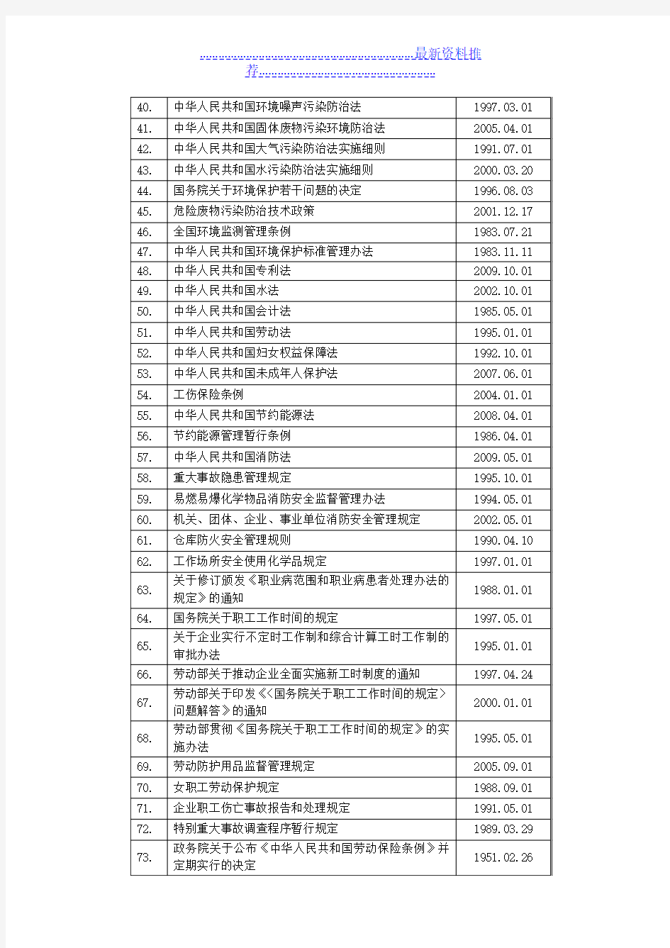 制药企业相关的法律法规一览表