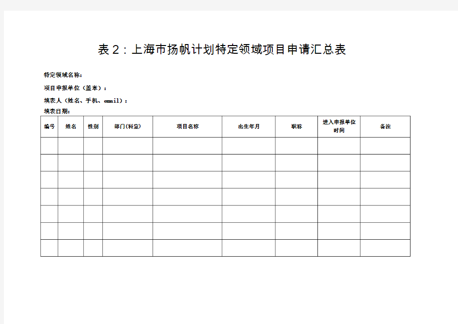 上海市扬帆计划项目申请汇总表