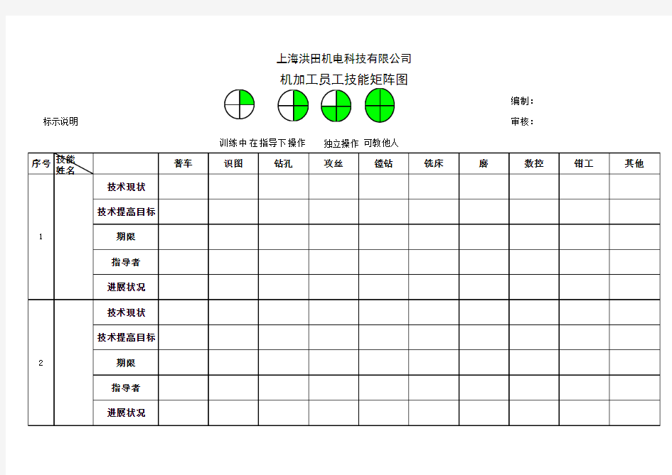 员工技能矩阵图