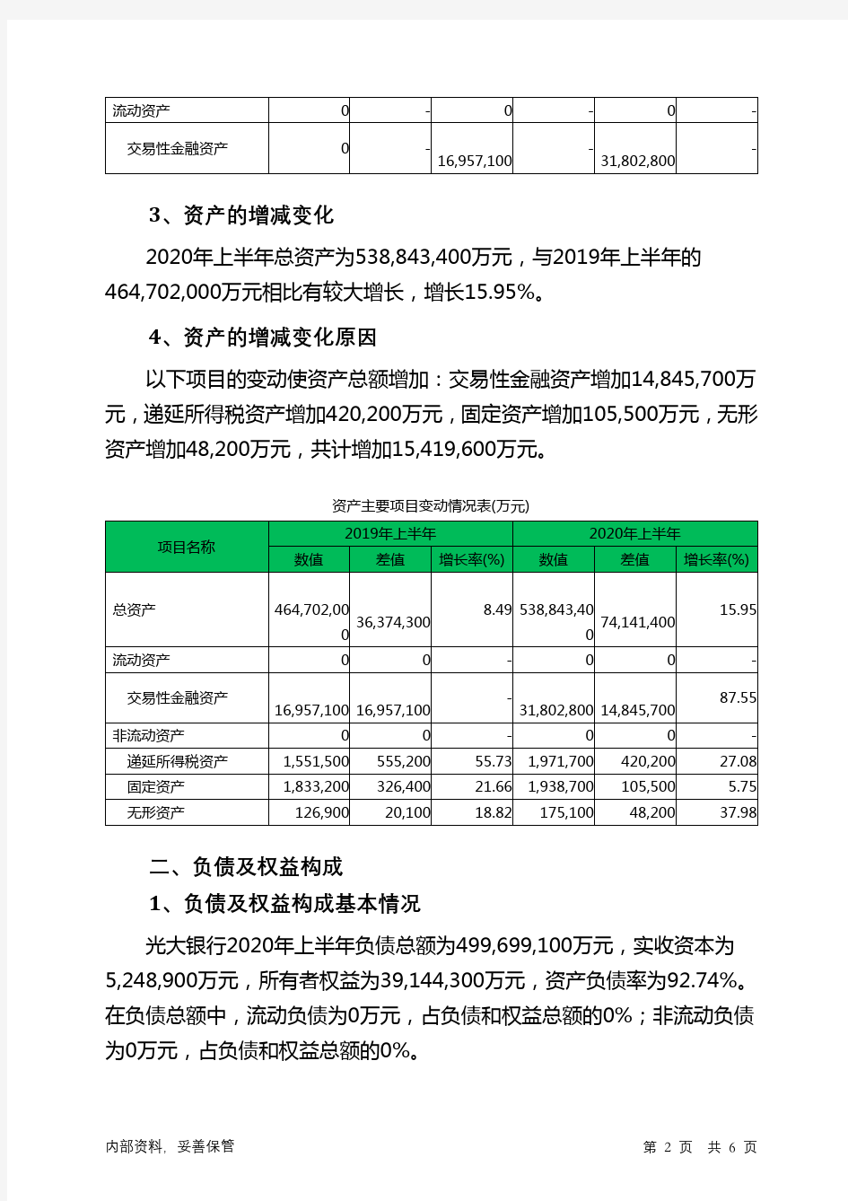 光大银行2020年上半年财务状况报告