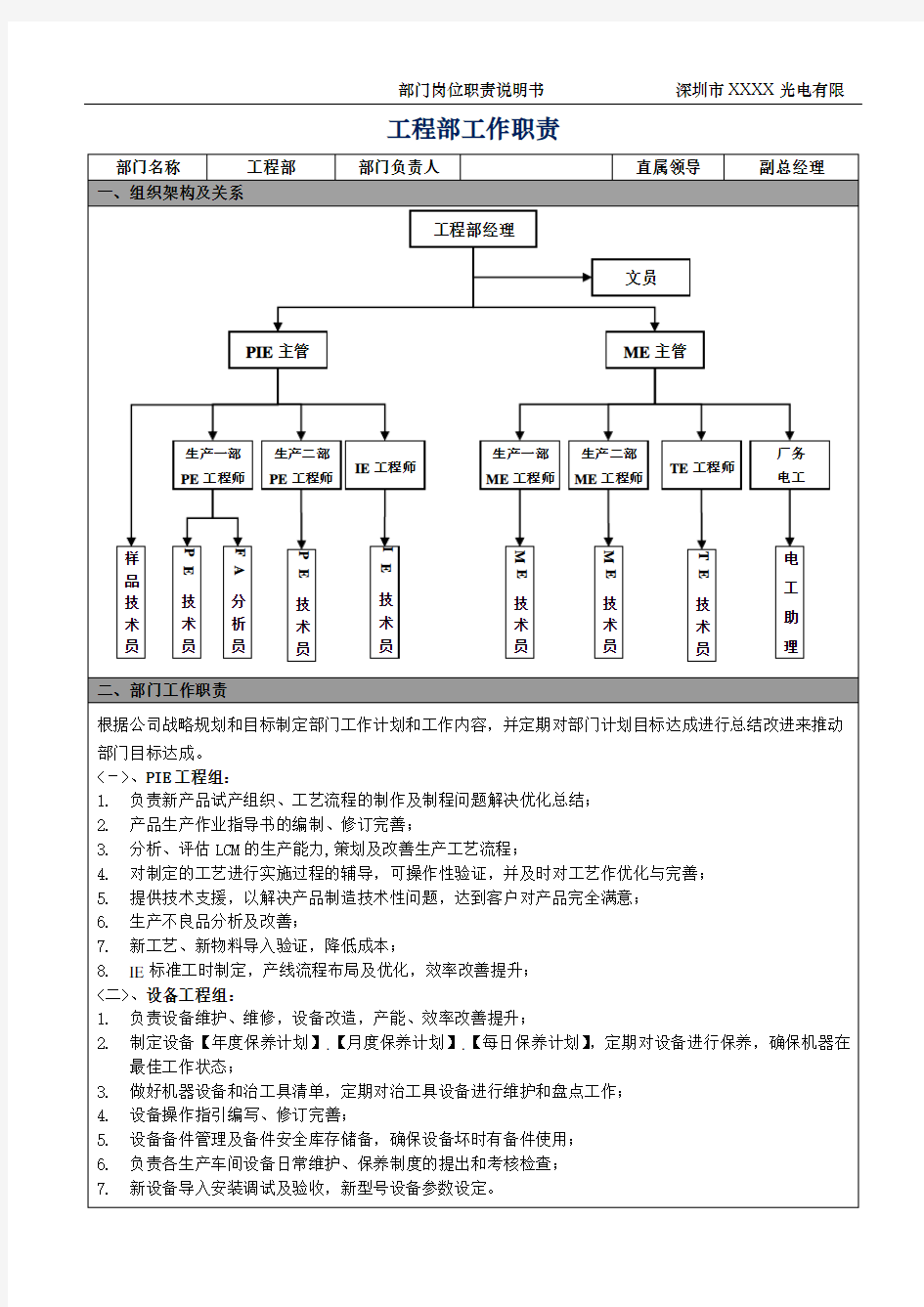 工程部工作职责(详细)