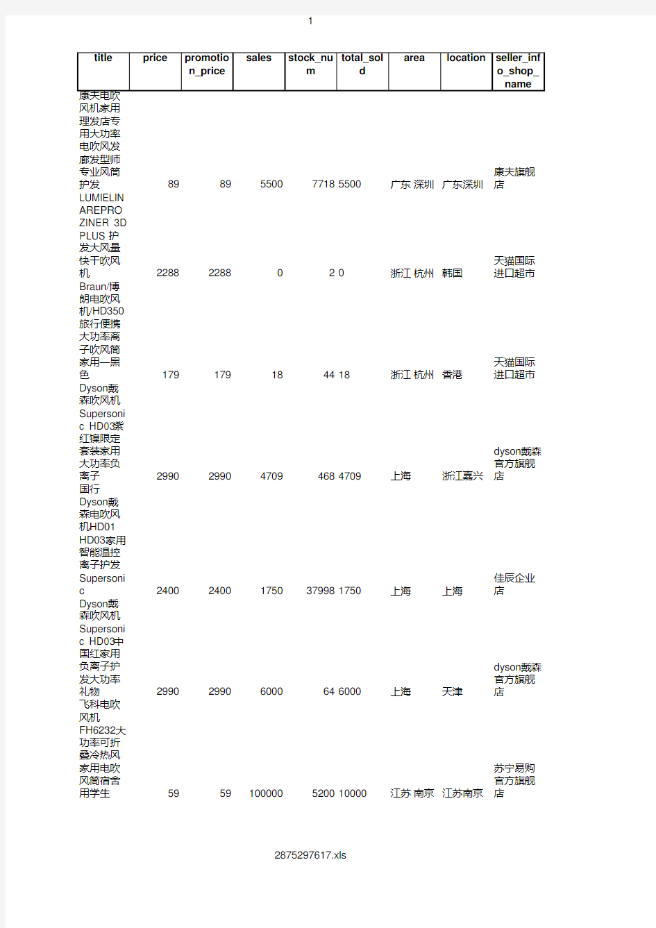 电吹风电商数据