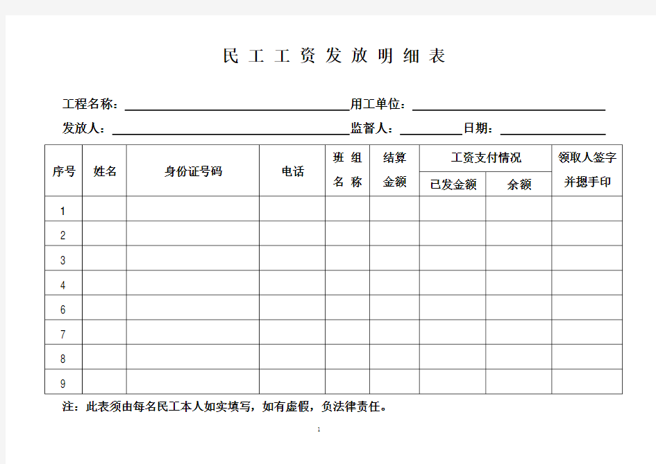 建筑行业民工工资发放明细表