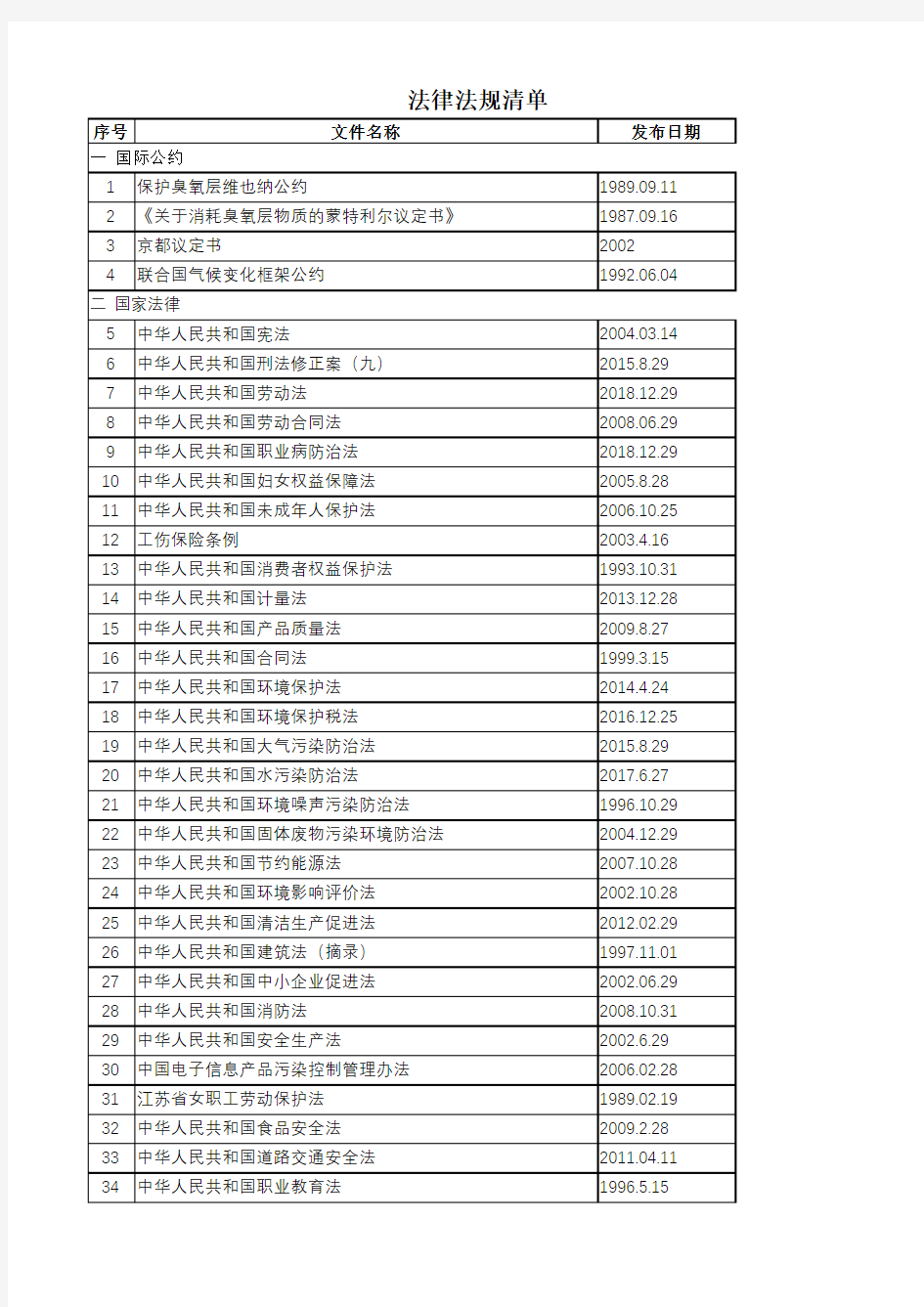 2020年最新法律法规清单