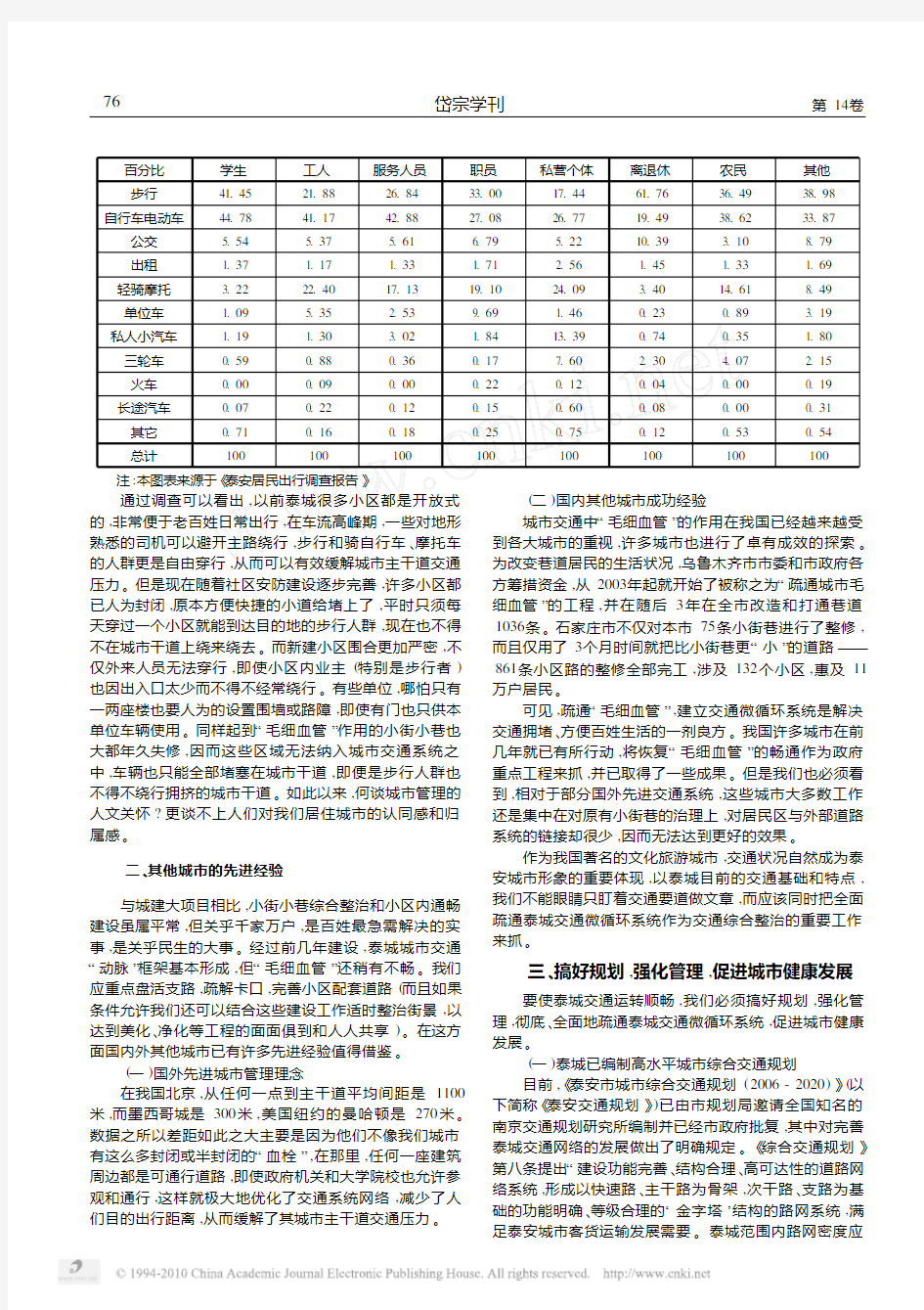 关于完善泰城交通微循环系统的调研报告