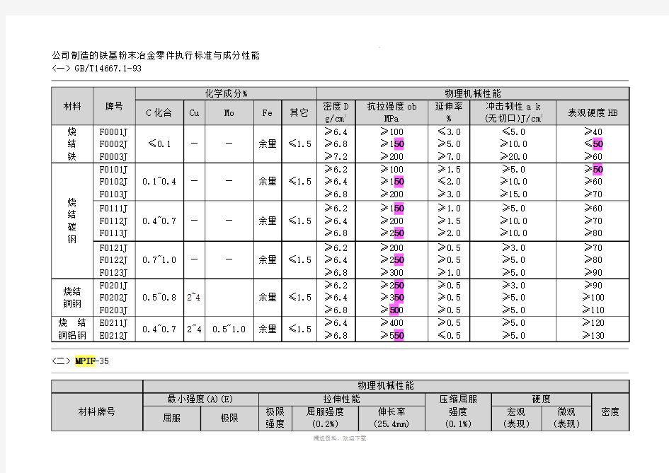 粉末冶金材料标准表