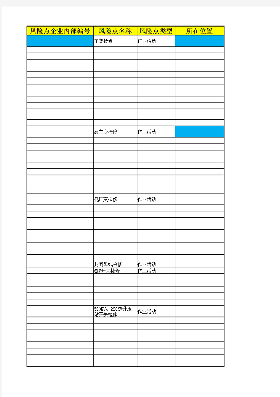 电气工作危害分析(JHA)风险点附带危险源评价信息模板(lec)