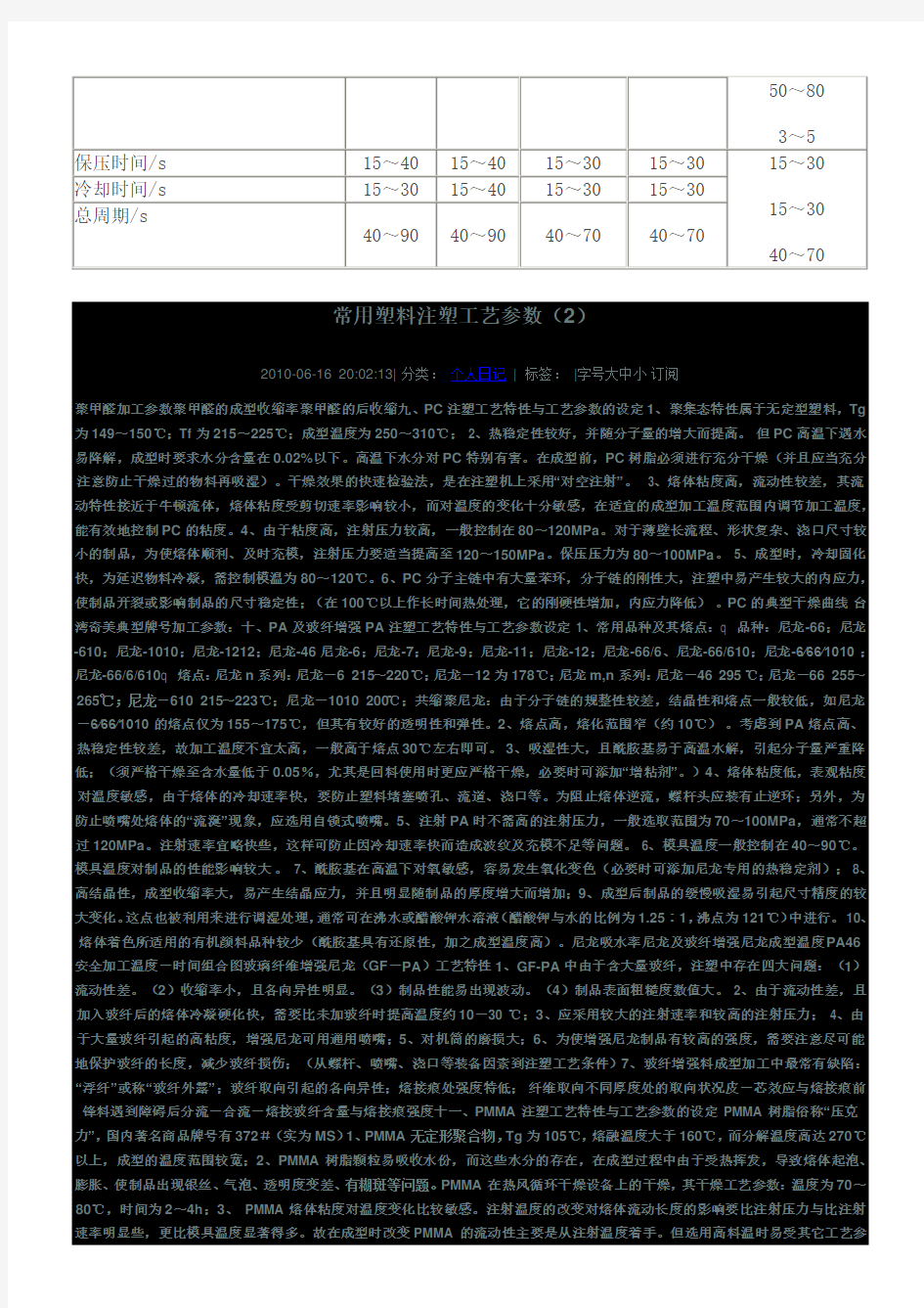 常用塑料注塑工艺参数表