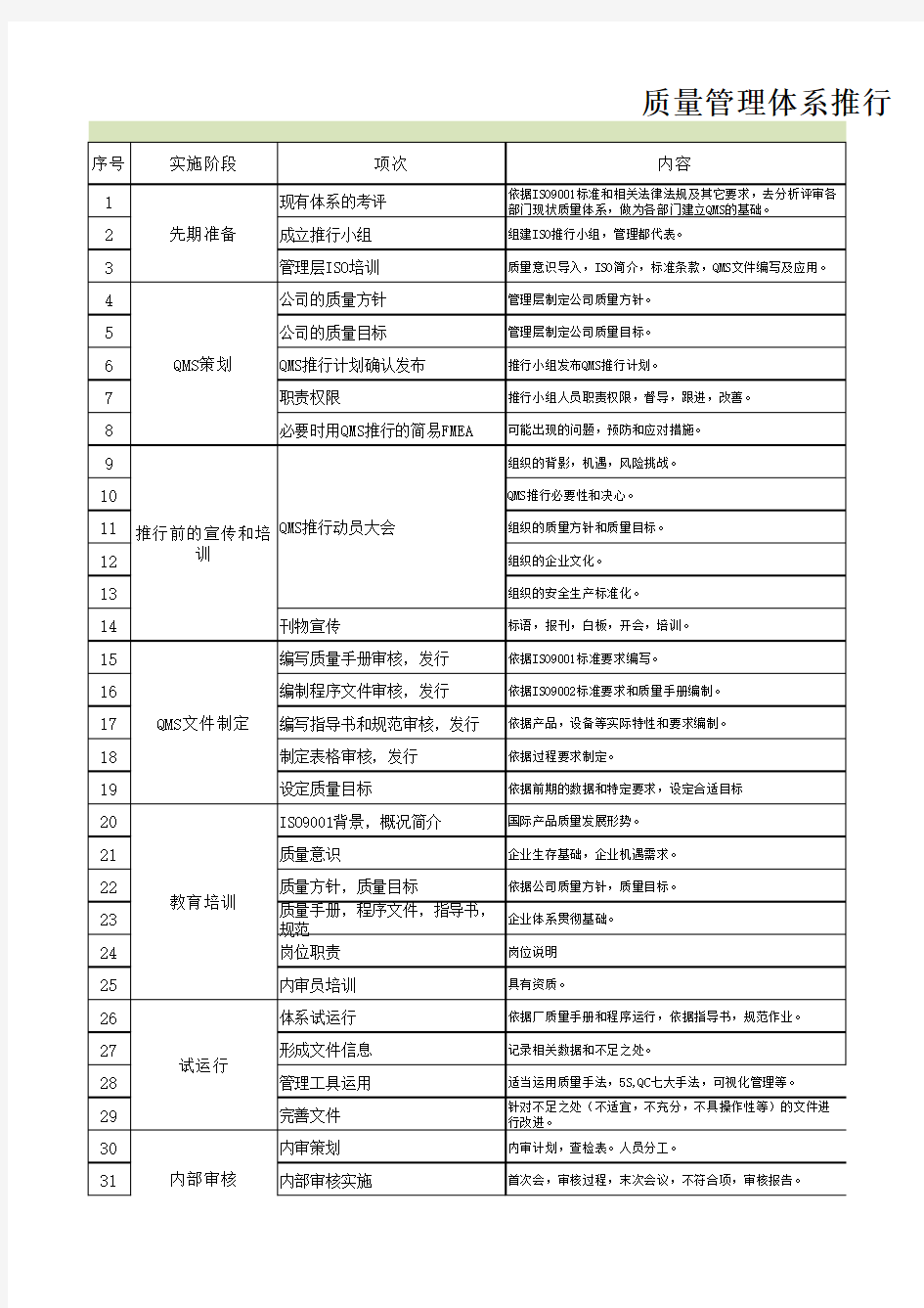 质量管理体系推行计划