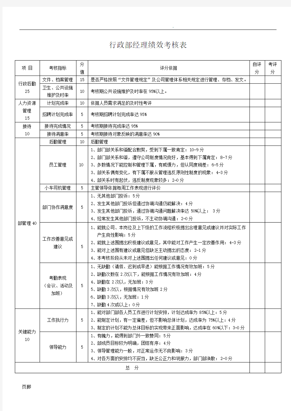 行政部绩效考核表