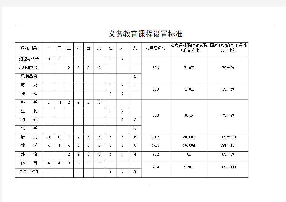 义务教育课程设置标准