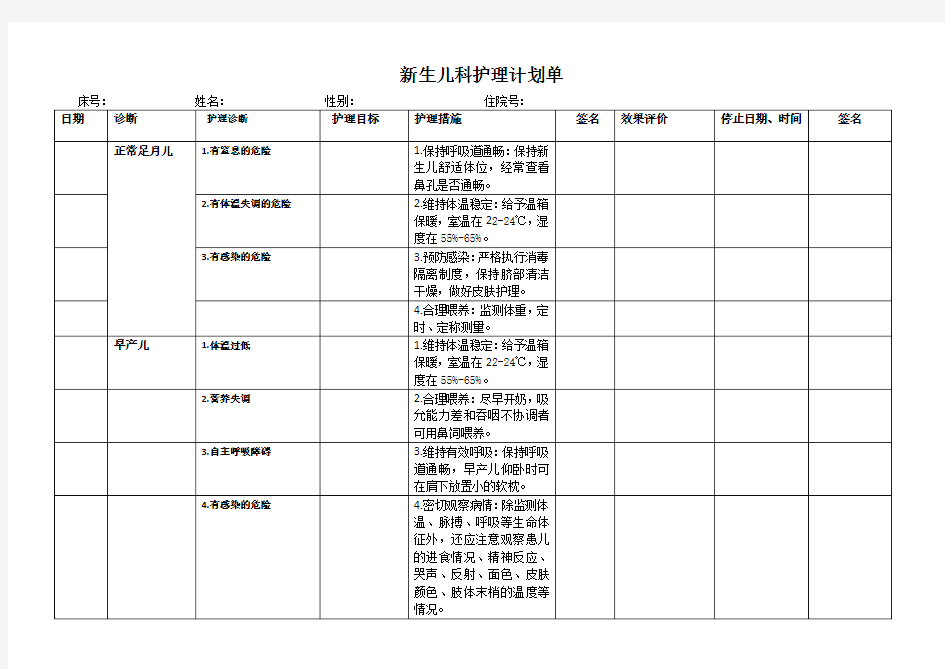 新生儿科护理计划单护理问题护理诊断护理措施护理目标