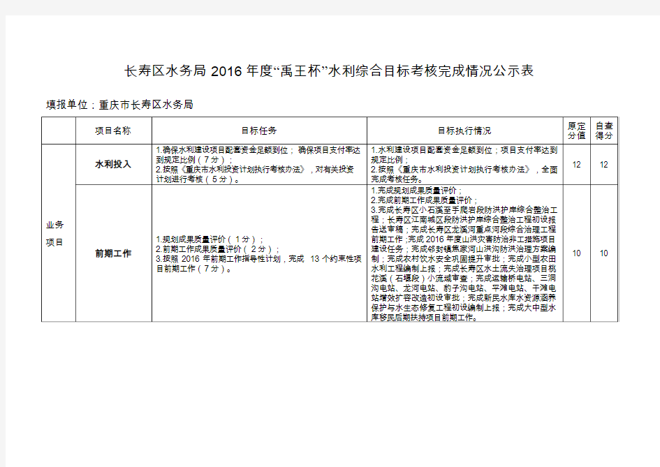 长寿区水务2016年度禹王杯水利综合目标考核完成情况