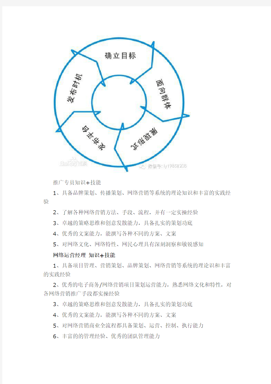 最新网络运营部岗位职责与知识技能学习资料