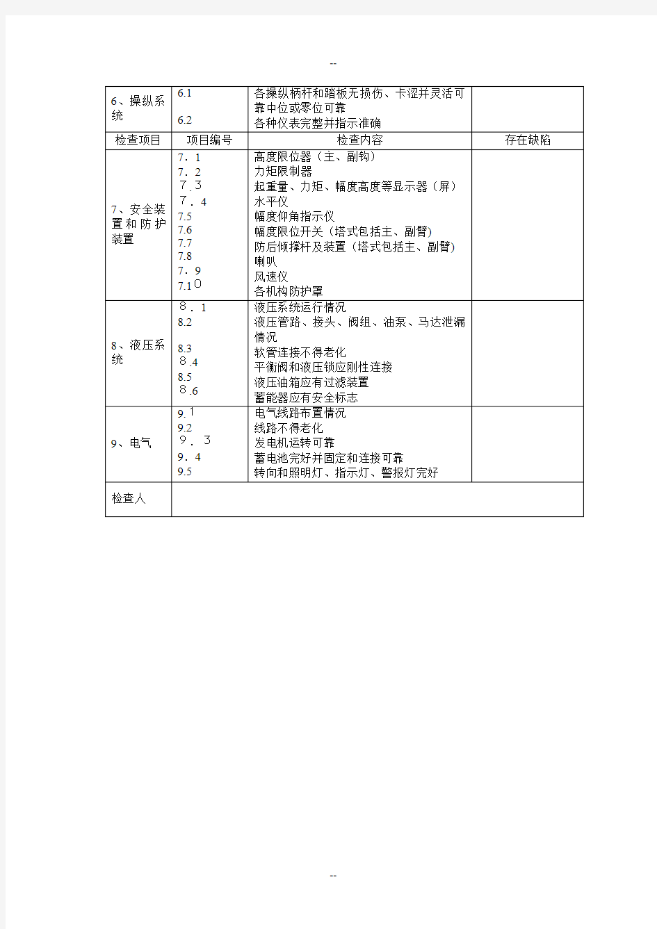 汽车吊检查表