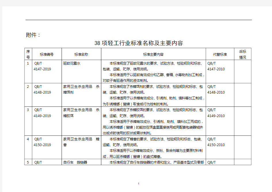 38项轻工行业标准名称及主要内容